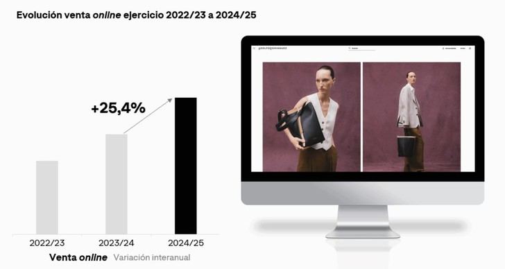 Adolfo Domínguez incrementa sus ventas online un 25,4% en 2025